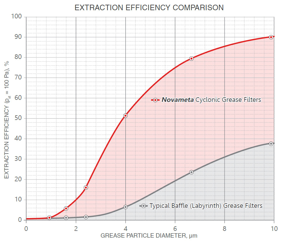 efficiency-comparison